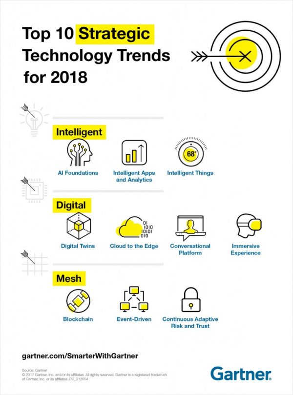 FlexNAV trend tecnologici 2018 gartner